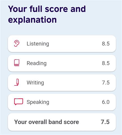 ielts computer based results online|IELTS Results .
